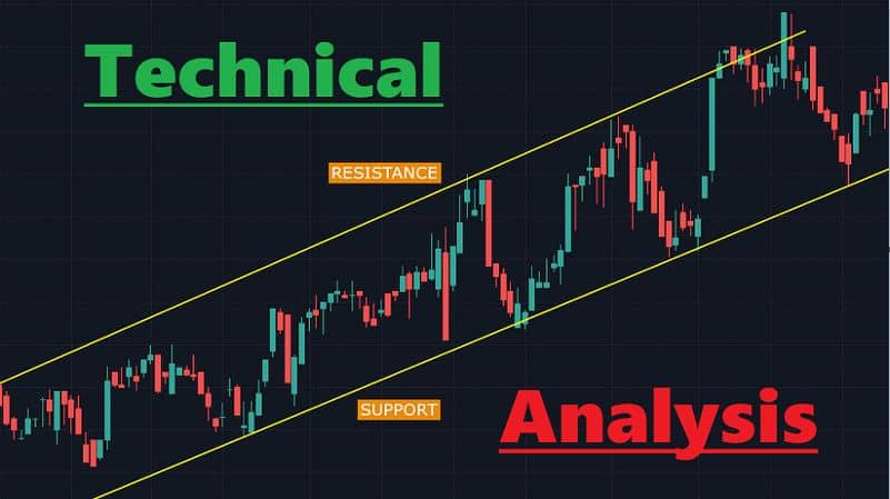 Common Mistakes in Technical Analysis.